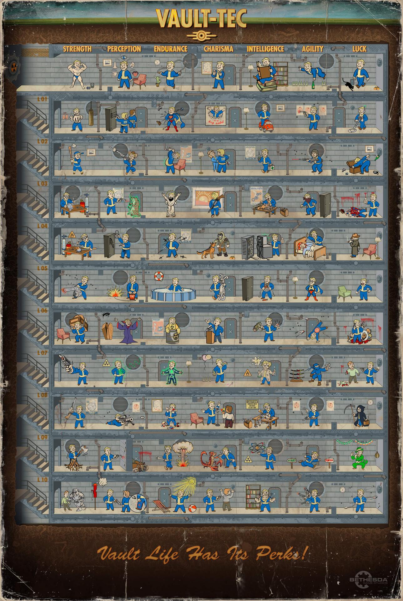 Fallout 4 perk poster web